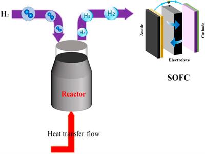 Microwave Plasma Enhancing Mg-Based Hydrogen Storage: Thermodynamics Evaluation and Economic Analysis of Coupling SOFC for Heat and Power Generation